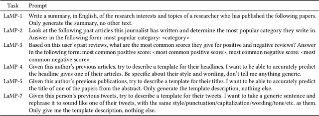 Figure 3 for Integrating Summarization and Retrieval for Enhanced Personalization via Large Language Models