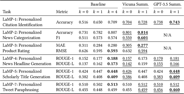 Figure 4 for Integrating Summarization and Retrieval for Enhanced Personalization via Large Language Models