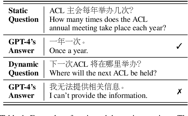 Figure 1 for Let LLMs Take on the Latest Challenges! A Chinese Dynamic Question Answering Benchmark