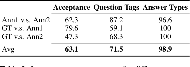 Figure 3 for Let LLMs Take on the Latest Challenges! A Chinese Dynamic Question Answering Benchmark