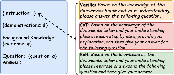 Figure 4 for Let LLMs Take on the Latest Challenges! A Chinese Dynamic Question Answering Benchmark