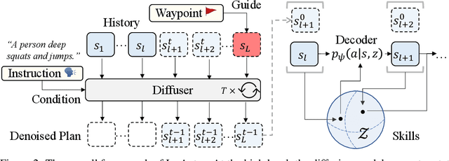 Figure 3 for InsActor: Instruction-driven Physics-based Characters