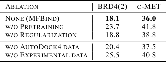 Figure 2 for MFBind: a Multi-Fidelity Approach for Evaluating Drug Compounds in Practical Generative Modeling