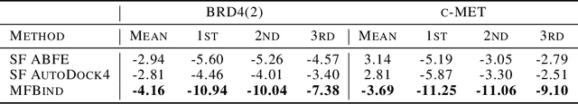 Figure 4 for MFBind: a Multi-Fidelity Approach for Evaluating Drug Compounds in Practical Generative Modeling
