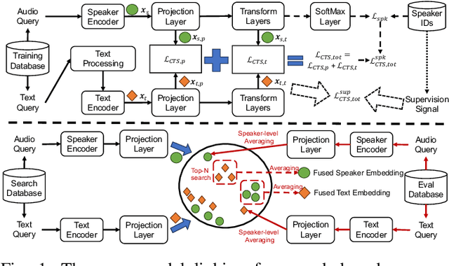 Figure 1 for Speaker-Text Retrieval via Contrastive Learning