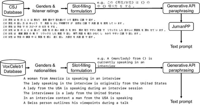 Figure 2 for Speaker-Text Retrieval via Contrastive Learning