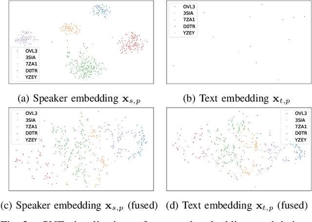 Figure 3 for Speaker-Text Retrieval via Contrastive Learning