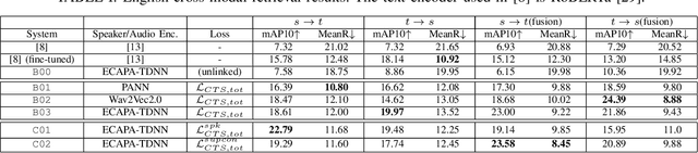 Figure 4 for Speaker-Text Retrieval via Contrastive Learning