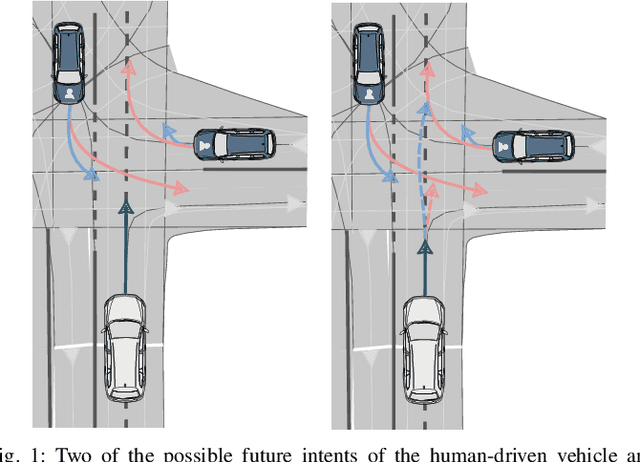 Figure 1 for RACP: Risk-Aware Contingency Planning with Multi-Modal Predictions