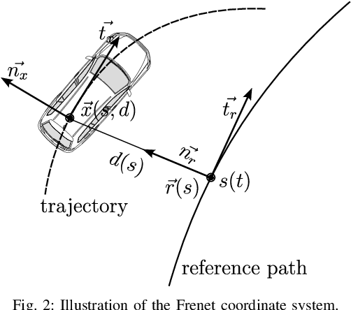 Figure 3 for RACP: Risk-Aware Contingency Planning with Multi-Modal Predictions