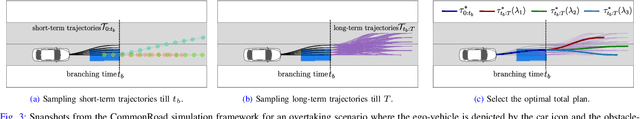 Figure 4 for RACP: Risk-Aware Contingency Planning with Multi-Modal Predictions