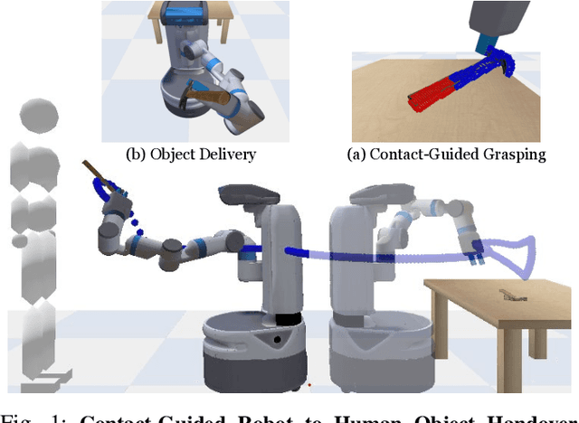 Figure 1 for ContactHandover: Contact-Guided Robot-to-Human Object Handover