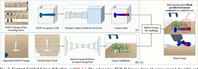 Figure 2 for ContactHandover: Contact-Guided Robot-to-Human Object Handover