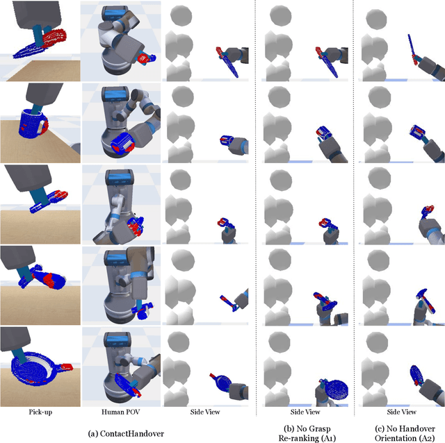 Figure 3 for ContactHandover: Contact-Guided Robot-to-Human Object Handover