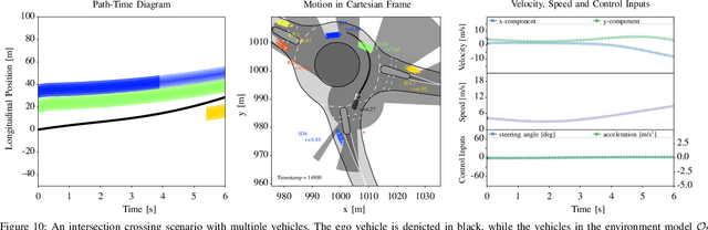 Figure 2 for Decision-theoretic MPC: Motion Planning with Weighted Maneuver Preferences Under Uncertainty