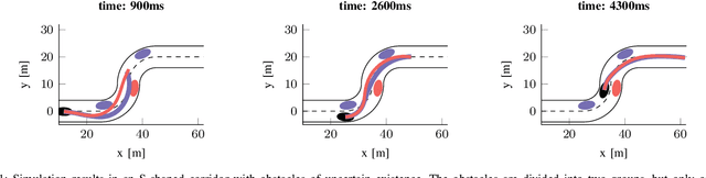 Figure 3 for Decision-theoretic MPC: Motion Planning with Weighted Maneuver Preferences Under Uncertainty