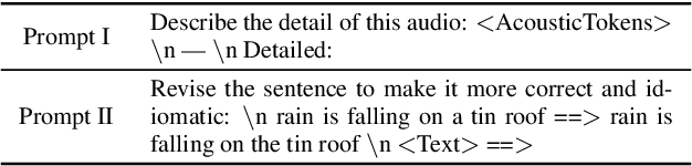 Figure 2 for Enhancing Automated Audio Captioning via Large Language Models with Optimized Audio Encoding