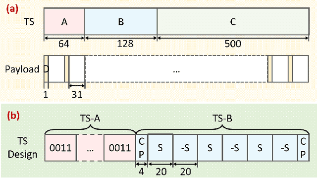 Figure 1 for Timing Recovery for Non-Orthogonal Multiple Access with Asynchronous Clock