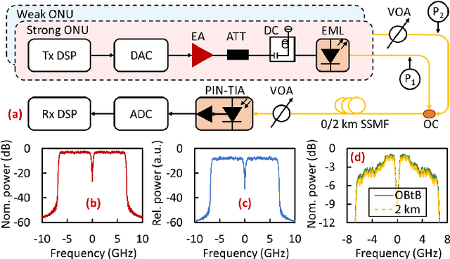 Figure 3 for Timing Recovery for Non-Orthogonal Multiple Access with Asynchronous Clock