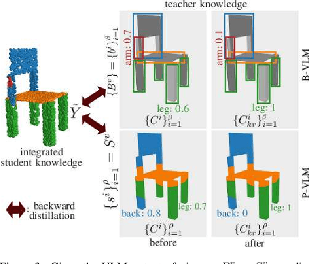 Figure 4 for PartDistill: 3D Shape Part Segmentation by Vision-Language Model Distillation