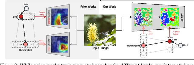 Figure 3 for Learning Hierarchical Semantic Classification by Grounding on Consistent Image Segmentations