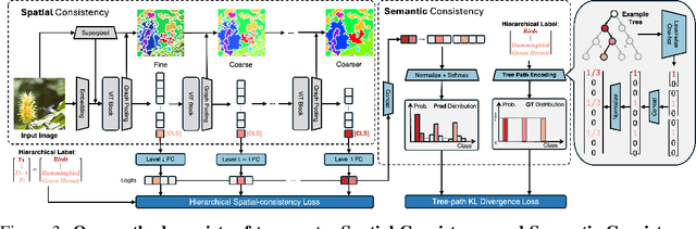 Figure 4 for Learning Hierarchical Semantic Classification by Grounding on Consistent Image Segmentations
