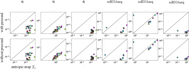 Figure 4 for Mirror and Preconditioned Gradient Descent in Wasserstein Space