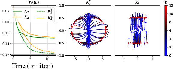 Figure 1 for Mirror and Preconditioned Gradient Descent in Wasserstein Space