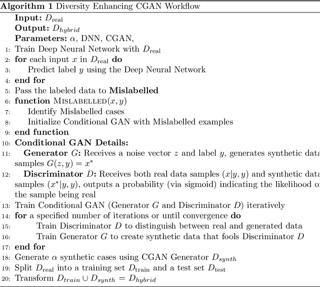 Figure 3 for DE-CGAN: Boosting rTMS Treatment Prediction with Diversity Enhancing Conditional Generative Adversarial Networks