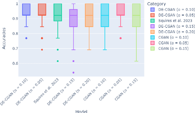 Figure 4 for DE-CGAN: Boosting rTMS Treatment Prediction with Diversity Enhancing Conditional Generative Adversarial Networks