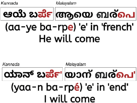 Figure 2 for A Tulu Resource for Machine Translation