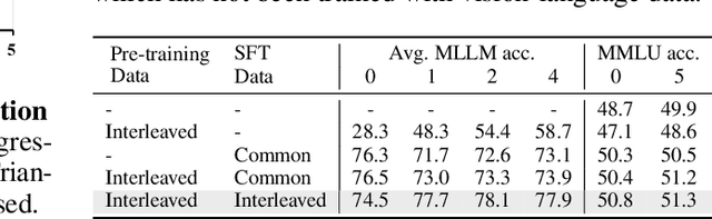 Figure 4 for OmniCorpus: A Unified Multimodal Corpus of 10 Billion-Level Images Interleaved with Text