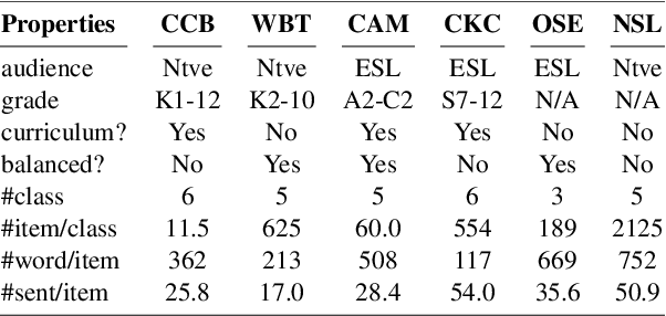 Figure 1 for Traditional Readability Formulas Compared for English