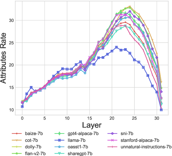 Figure 4 for Does Instruction Tuning Make LLMs More Consistent?