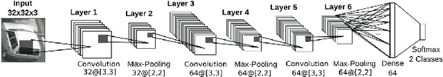 Figure 2 for Deep Single Models vs. Ensembles: Insights for a Fast Deployment of Parking Monitoring Systems