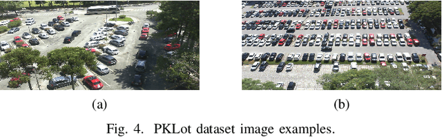 Figure 3 for Deep Single Models vs. Ensembles: Insights for a Fast Deployment of Parking Monitoring Systems