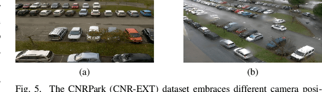 Figure 4 for Deep Single Models vs. Ensembles: Insights for a Fast Deployment of Parking Monitoring Systems