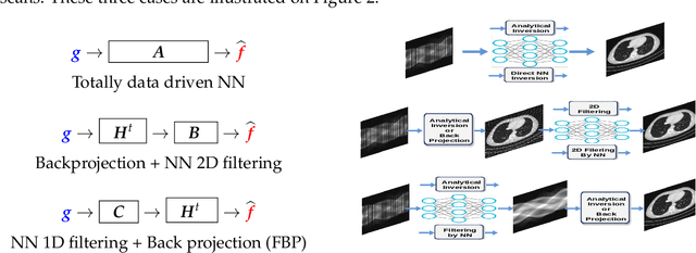 Figure 2 for Deep Learning and Inverse Problems