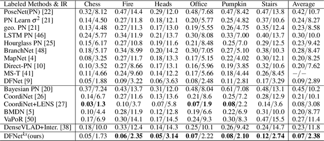 Figure 2 for KS-APR: Keyframe Selection for Robust Absolute Pose Regression