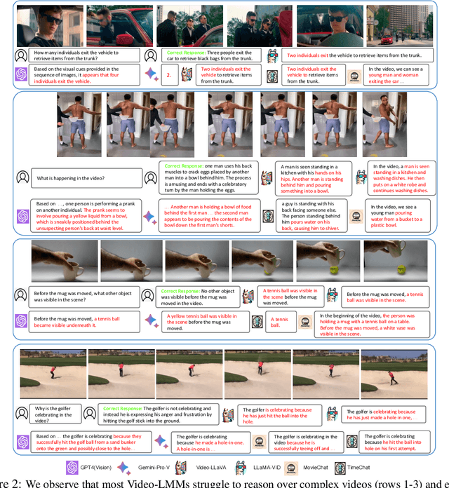 Figure 2 for How Good is my Video LMM? Complex Video Reasoning and Robustness Evaluation Suite for Video-LMMs