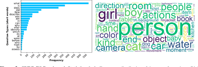 Figure 4 for How Good is my Video LMM? Complex Video Reasoning and Robustness Evaluation Suite for Video-LMMs