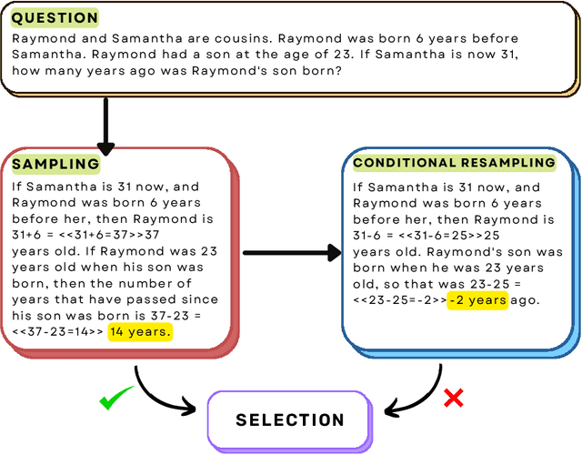 Figure 1 for SCREWS: A Modular Framework for Reasoning with Revisions