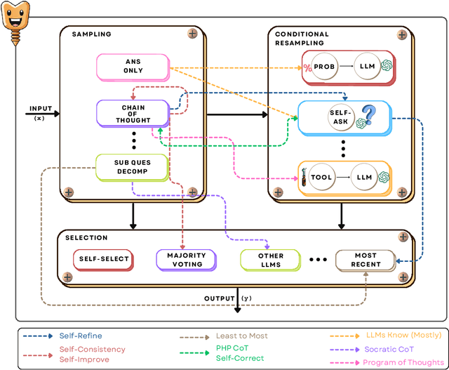 Figure 3 for SCREWS: A Modular Framework for Reasoning with Revisions