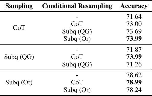 Figure 2 for SCREWS: A Modular Framework for Reasoning with Revisions