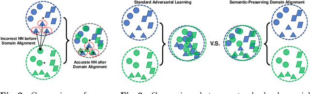 Figure 3 for Semantic Feature Learning for Universal Unsupervised Cross-Domain Retrieval