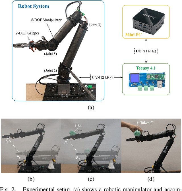 Figure 2 for Motion Control based on Disturbance Estimation and Time-Varying Gain for Robotic Manipulators