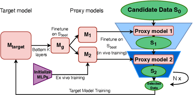 Figure 1 for Secure and Effective Data Appraisal for Machine Learning