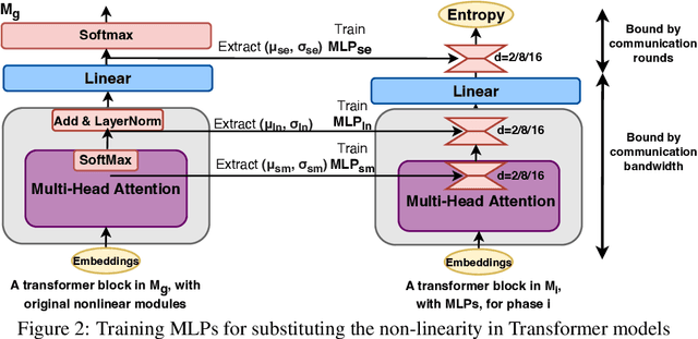 Figure 2 for Secure and Effective Data Appraisal for Machine Learning