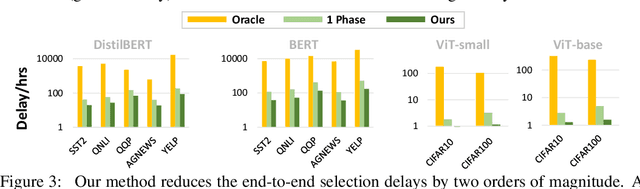 Figure 4 for Secure and Effective Data Appraisal for Machine Learning