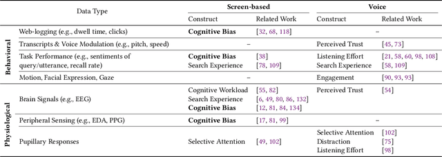 Figure 2 for Towards Detecting and Mitigating Cognitive Bias in Spoken Conversational Search